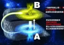 实际上虫洞是可行的，但需求足够兴旺的科技文明！